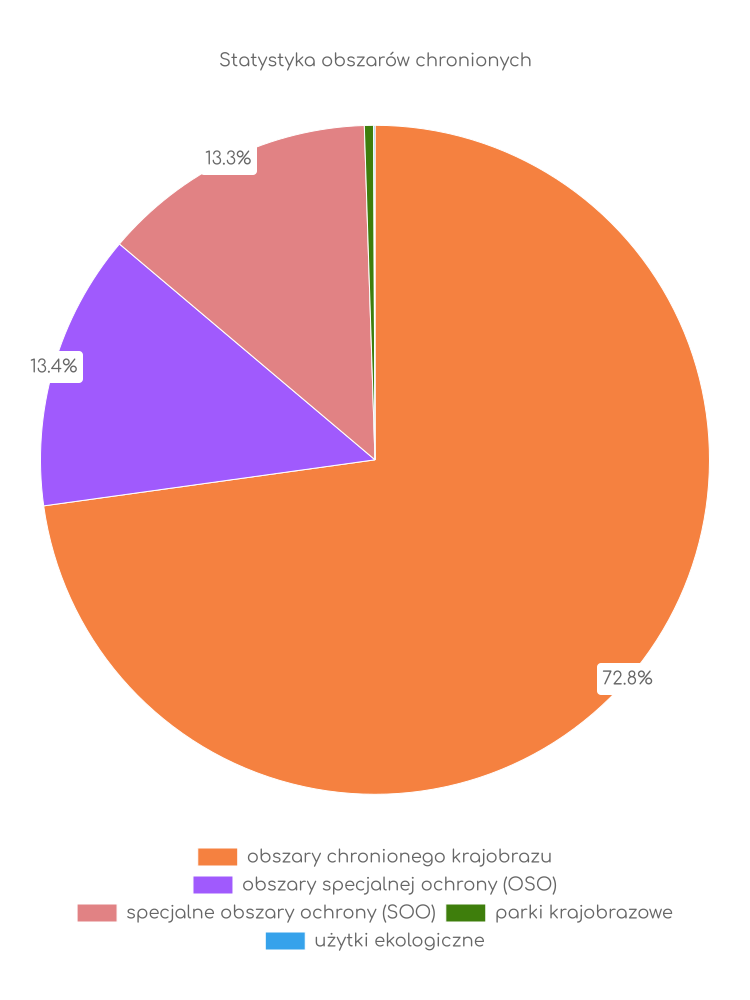 Statystyka obszarów chronionych Sadlinek